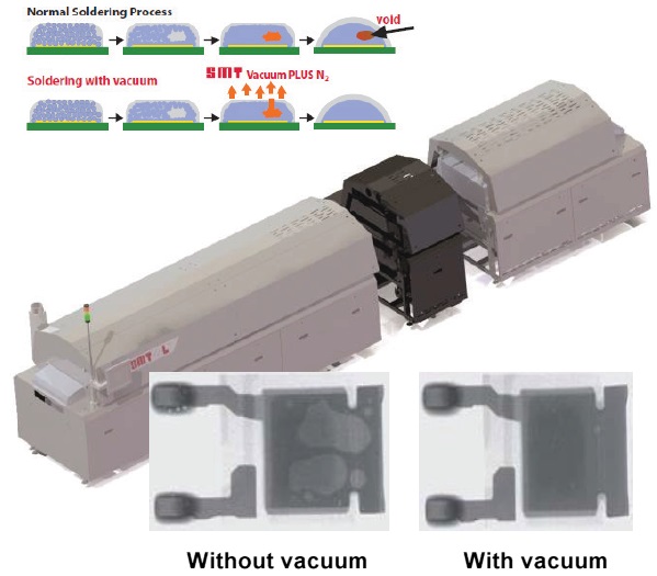 Products > SMT Reflow Oven with Integrated Vacuum Soldering Dou Yee